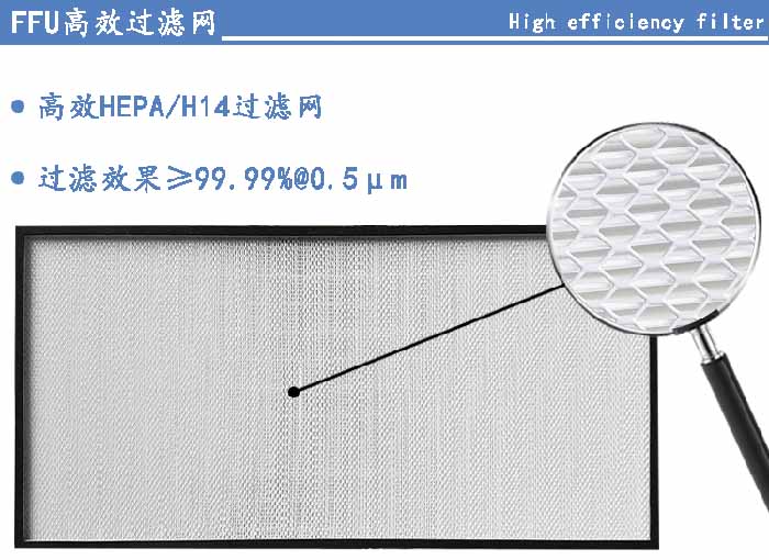 FFU高效過濾網過濾等級可選H13、H14